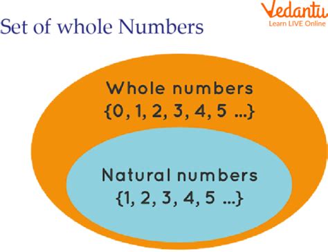 smallest even whole number